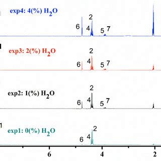 1 H NMR Spectra Recorded From The Products Of Exp1 Exp2 Exp3 And