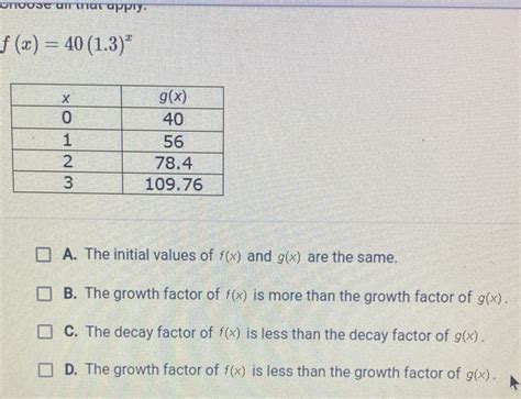 Solved Choose All That Apply F X X A The Initial Values Of