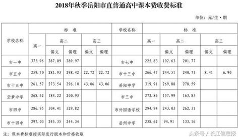 岳陽市中小學生教育秋季收費標準出爐 每日頭條