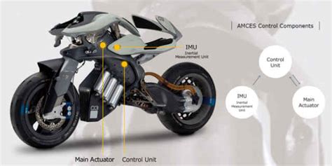 The Technology Behind Yamaha’s Ai Powered Motoroid Concept Bike