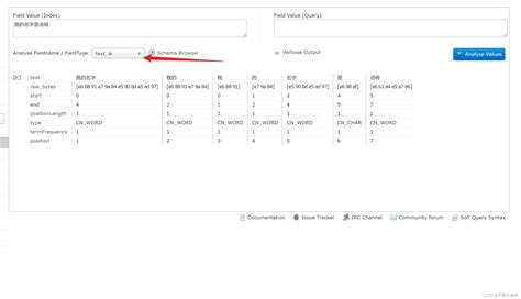 Solr配置中文分词器ik Analyzer Solr X X Ik Analyzer Csdn博客