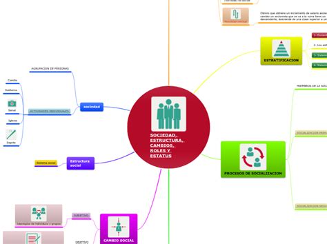 Arriba 101 Imagen Estratificación Social Mapa Mental Abzlocal Mx