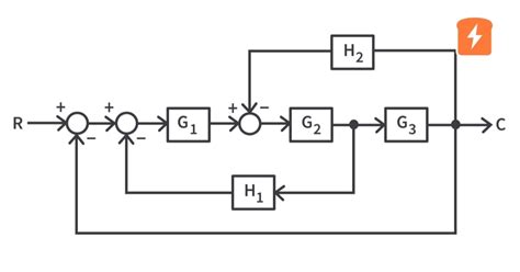 Block Diagrams 14 Tutorials Circuitbread