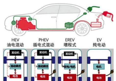 以电为主超级插电混动和增程式纯电，到底谁省油？ Ofweek新能源汽车网