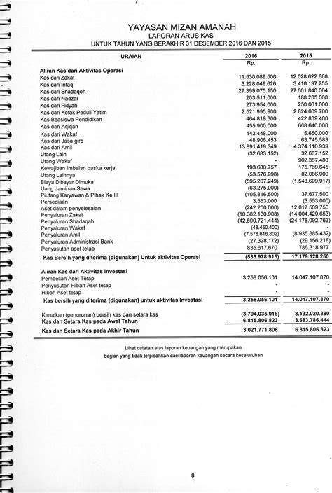 Laporan Audit Kap Mizan Amanah Tahun 2016 Pdf