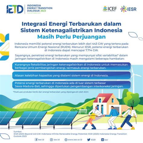 Integrasi Energi Terbarukan Dalam Sistem Ketenagalistrikan Indonesia