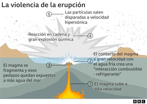 Tonga cómo es un volcán submarino y por qué fue tan violenta la