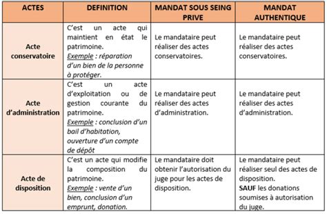 Anticiper La D Pendance Mandat De Protection Future Fiducie Gestion