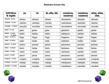 Spanish Ir Er Ar Verb Conjugation Chart - Uno