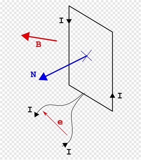 Magnetic flux Magnetism Electromagnetic induction Magnetic field, field ...