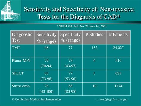 Ppt Clinical Evaluation Of Cad Diagnostic Testing For Ischaemia