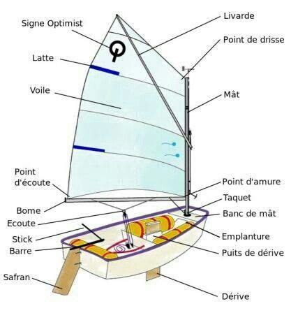 Connaitre Les Elements D Un Bateau French Lessons Learn French