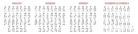 Braille Alphabet Vektoren Und Illustrationen Zum Kostenlosen Download