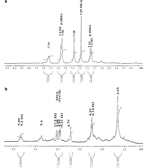 A Mhz H Nmr Spectrum Showing The Region From Ppm Of The