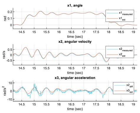 Electronics Free Full Text Attitude And Altitude Control Design And