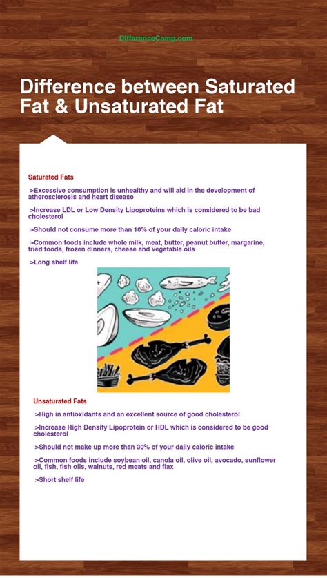 Differences Between Saturated And Unsaturated Fatty Acids Christopher