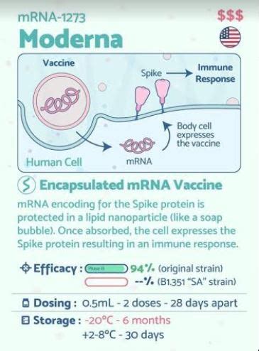 Moderna COVID 19 Vaccine MRNA 1273 Drug Approvals International