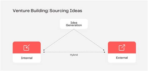 The Venture Studio Business Model Explained | Next Big Thing AG