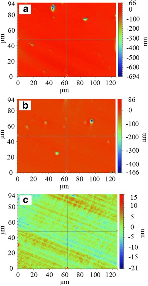 Surface Morphologies At Different Positions On The Polished Workpieces