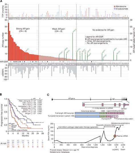 Plant Somatic Embryogenesis Techniques | Semantic Scholar