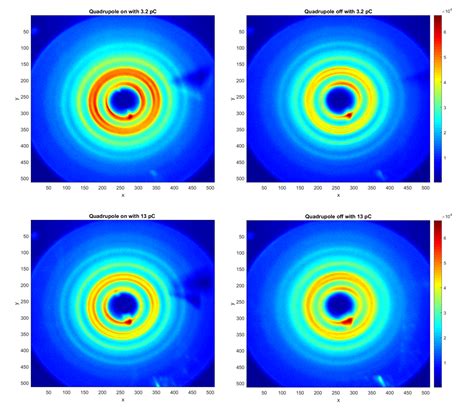 Electron Diffraction Measurements Wiley Analytical Science