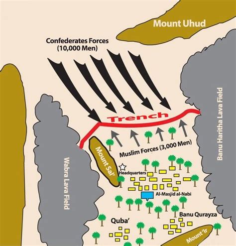 Battle Of Khandaq Wikishia