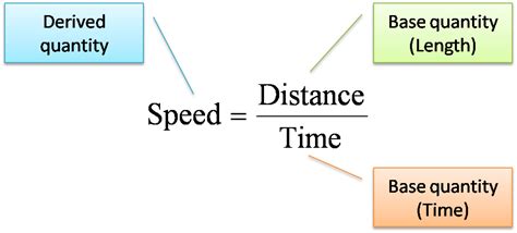 Derived Quantities | SPM Physics Form 4/Form 5 Revision Notes