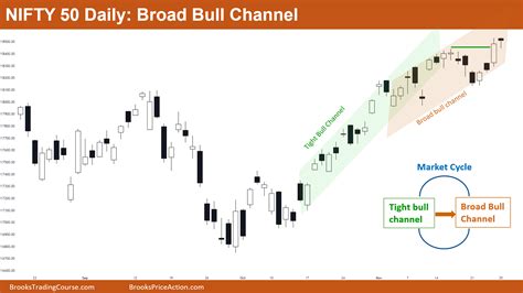 Nifty 50 Futures Outside Bar Brooks Trading Course