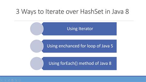 3 Ways To Loop Over Set Or Hashset In Java Examples