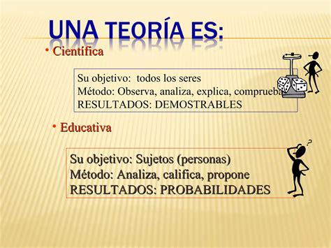 Teoria De La Educaci N Ppt