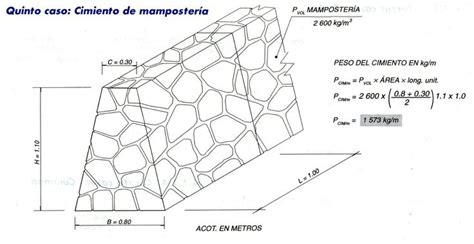 Cimiento De Mamposter A Piedra