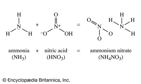 Ammonium Nitrate Reacts With Water