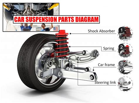 Car Suspension Parts Diagram | Car Anatomy