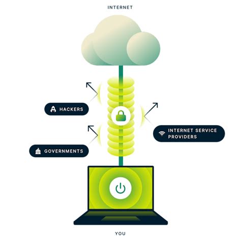 Layanan Vpn Super Cepat Aman And Anonim Expressvpn