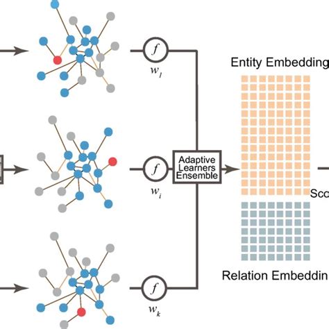 The Aske Framework From Left To Right Knowledge Subgraph