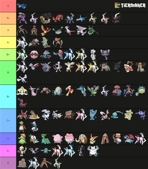 Viability Ranking Bw Ubers Updated Tier List Community