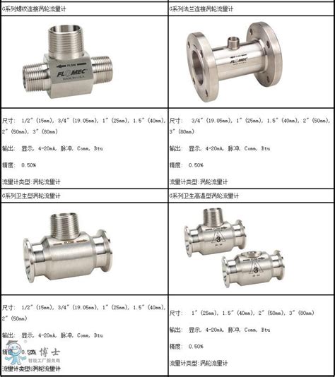 美国gpi的流量计、flomec流量计系列新闻中心美国gpi流量仪器服务商