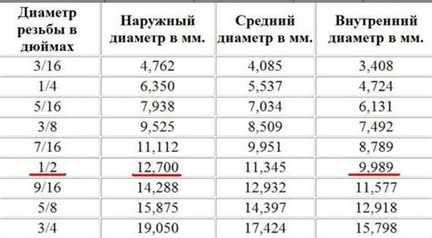 Сколько в дюйм сантиметров в: Перевести дюймы в сантиметры (inches ...