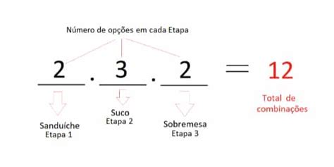 Princípio fundamental da contagem Iniciando na Análise Combinatória