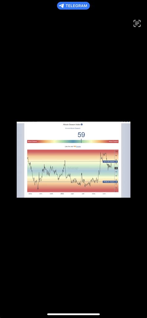 Altcoin Season Index 59 Goremika On Binance Feed