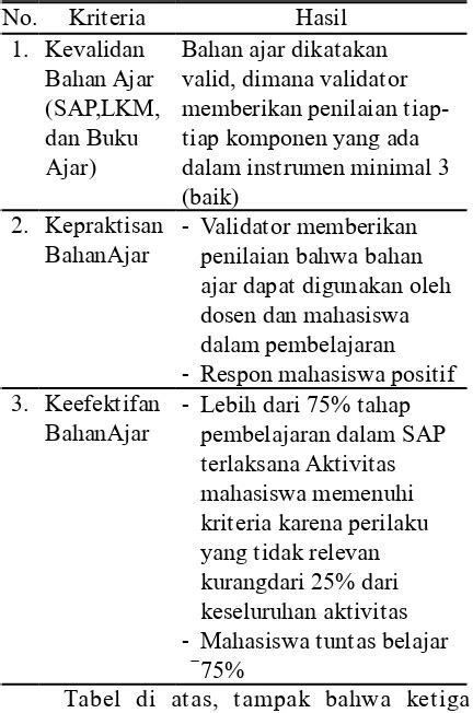 View Of PENGEMBANGAN BAHAN AJAR BERORIENTASI KKNI UNTUK PENGUATAN