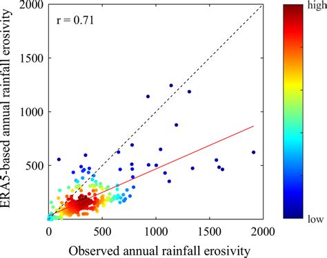 Comparison Of Mean Annual Rainfall Erosivity Based On Observed And