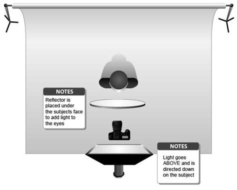 One-light + reflector Butterfly Lighting setup diagram | Lighting ...