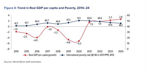 The Whole Fact What Is Liberias Poverty Rate Fact Checking Finance