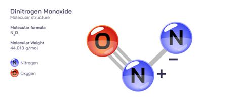 Dinitrogen Images – Browse 381 Stock Photos, Vectors, and Video | Adobe ...