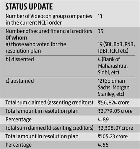 ibc  curious case  videocon rediffcom business