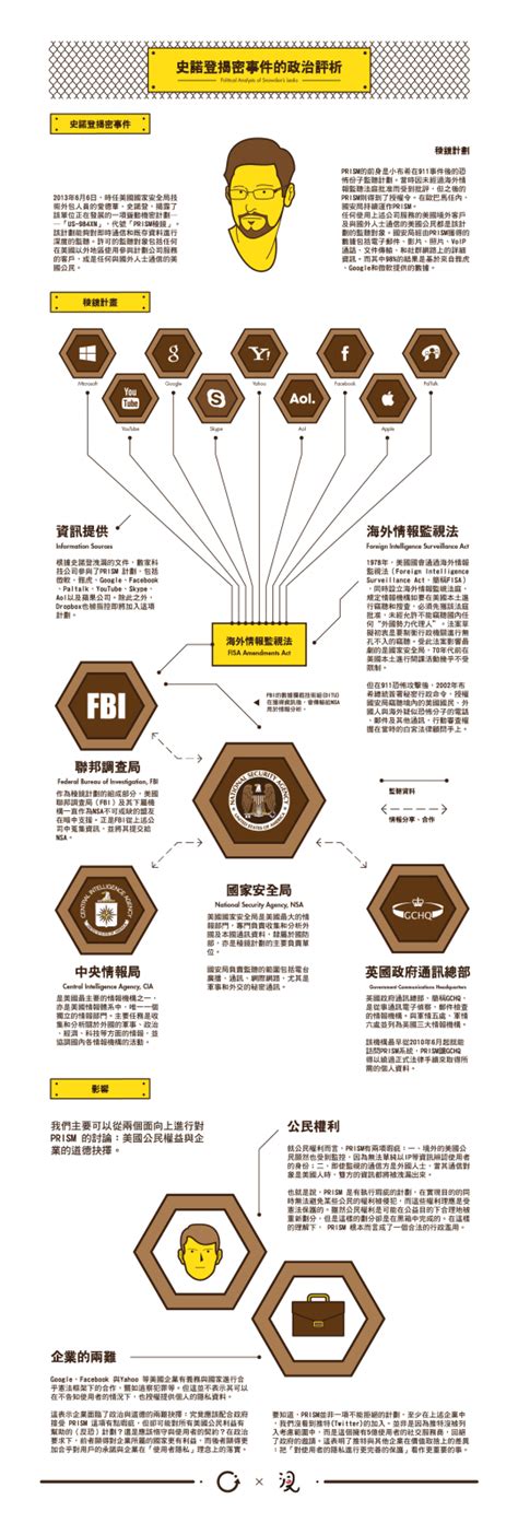 資訊圖表是什麼？ Re Lab