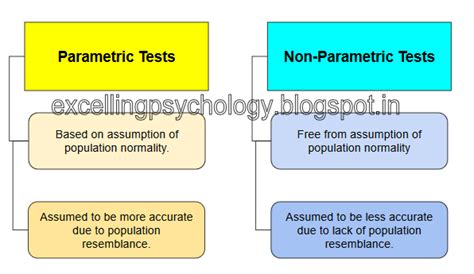 Mpc Ignou Statistics In Psychology First Lesson