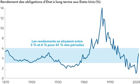 Perspectives économiques un tableau mitigé pour la croissance