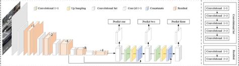 YOLO Object Detection